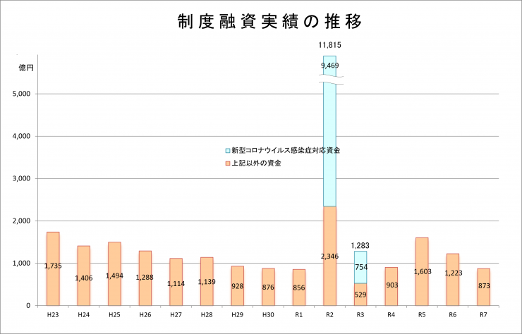 r7_result