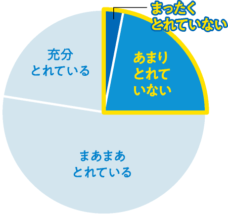 グラフ