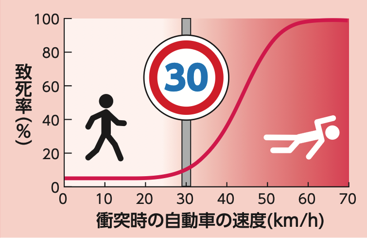 グラフ