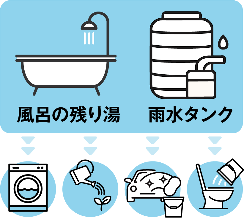 風呂の残り湯、雨水タンクのイラスト