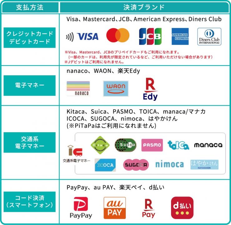 窓口による申請の場合