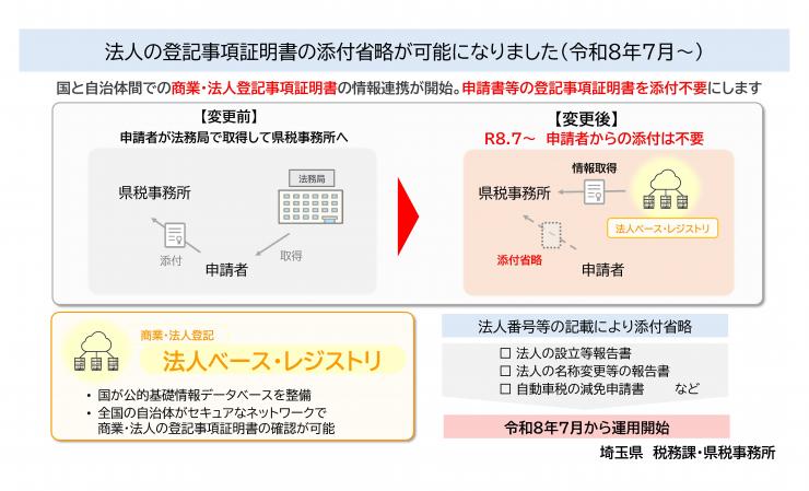 ベースレジストリ周知チラシ