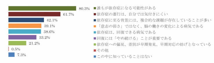 質問13