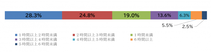 質問11
