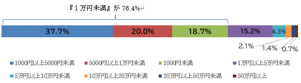 質問6