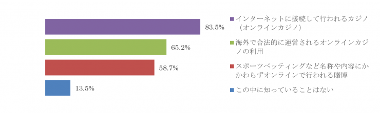 質問7