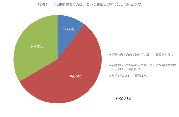 質問1の回答まとめ