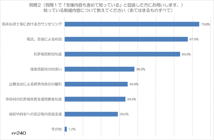 質問2の回答まとめ