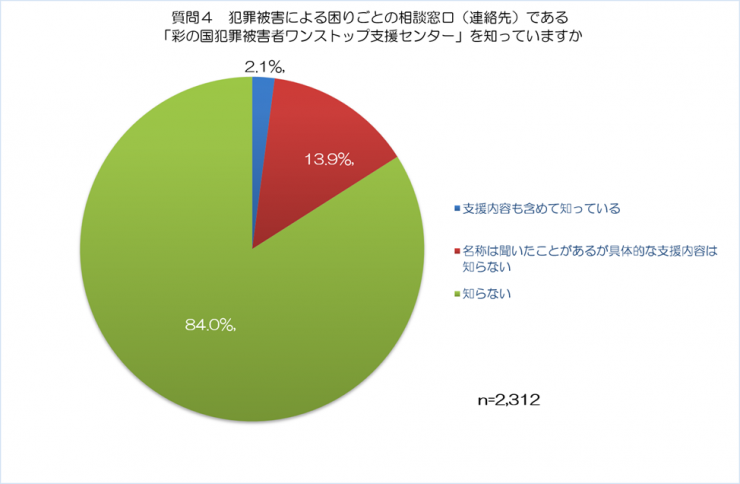 質問4の回答まとめ