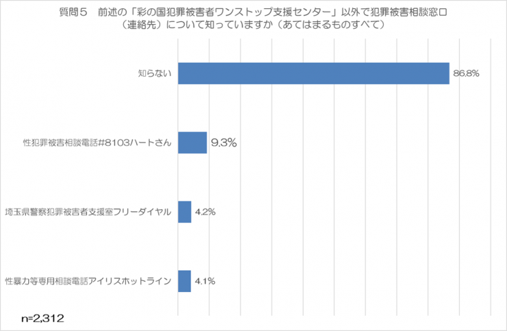 質問5の回答まとめ