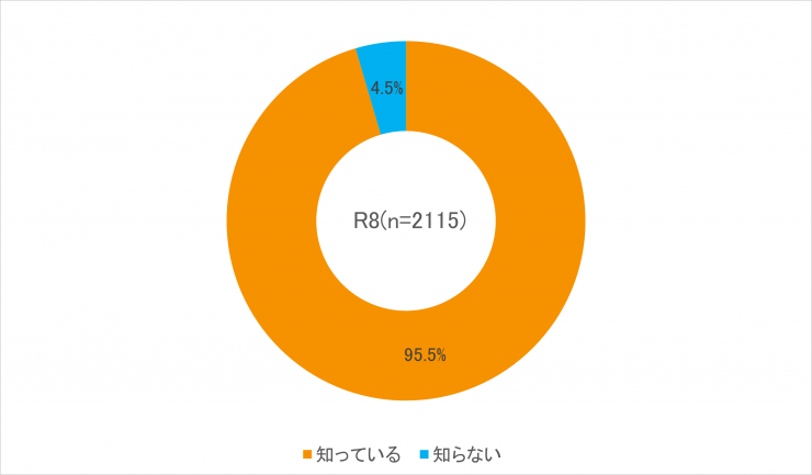 R8_graph1