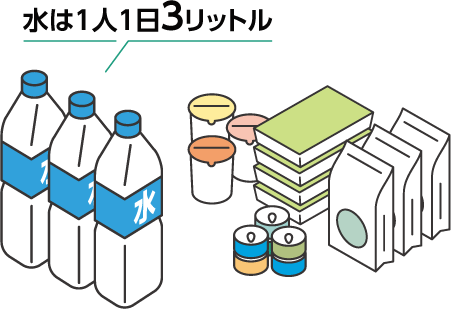 水は1人1日3リットル