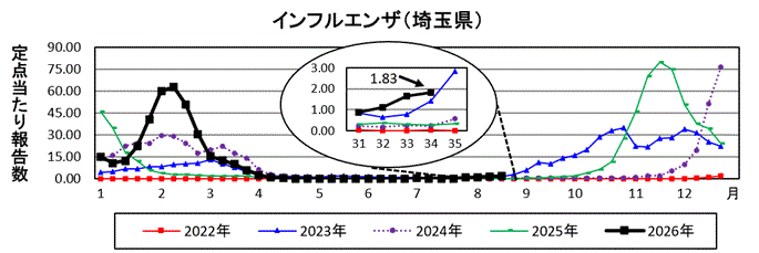 influenza_34w