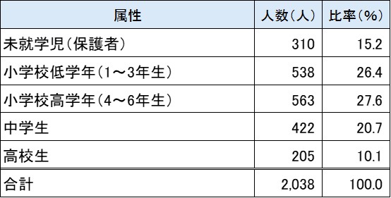 R8こどものこえ概要