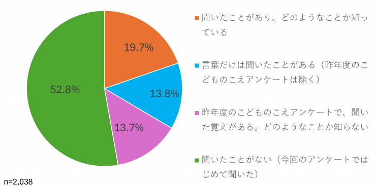 R8こどものこえ質問11rrr