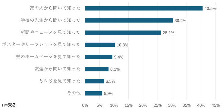 R8こどものこえ質問12