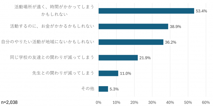 R8こどものこえ質問14