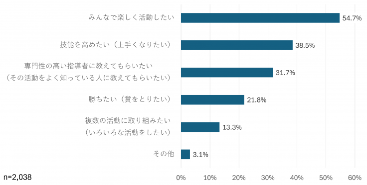 R8こどものこえ質問15