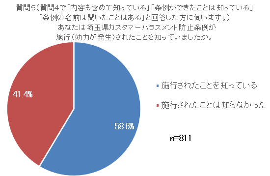 質問5