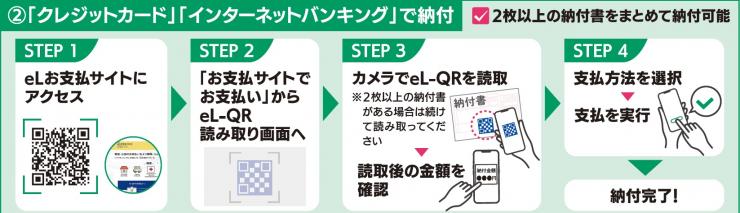 クレジットカード納付
