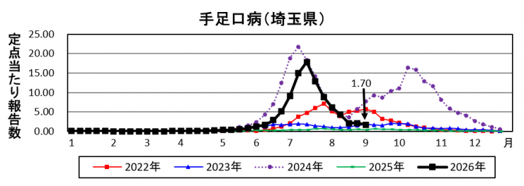20260909teashikaizyo