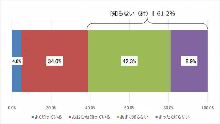 質問1