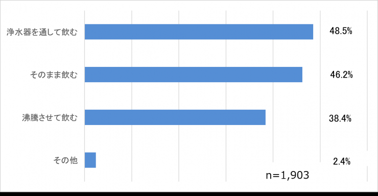 質問3
