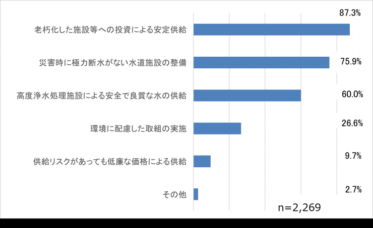 質問8