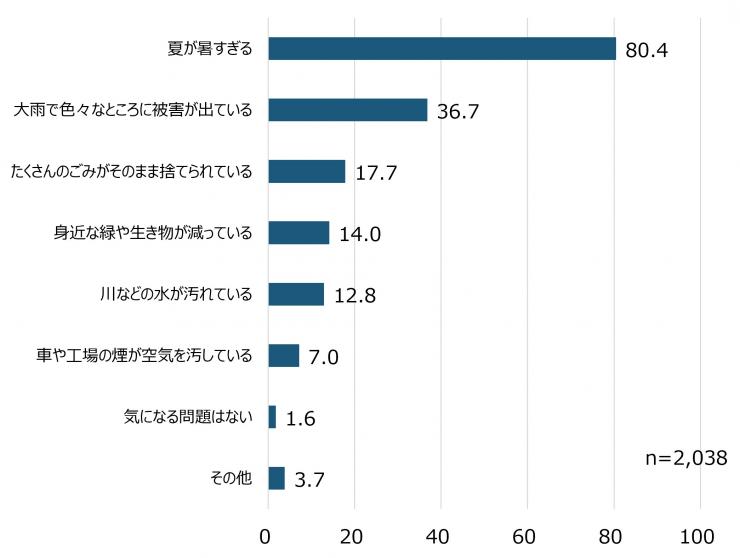 質問1