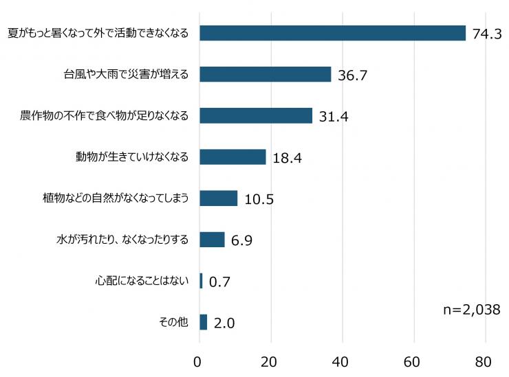 質問2