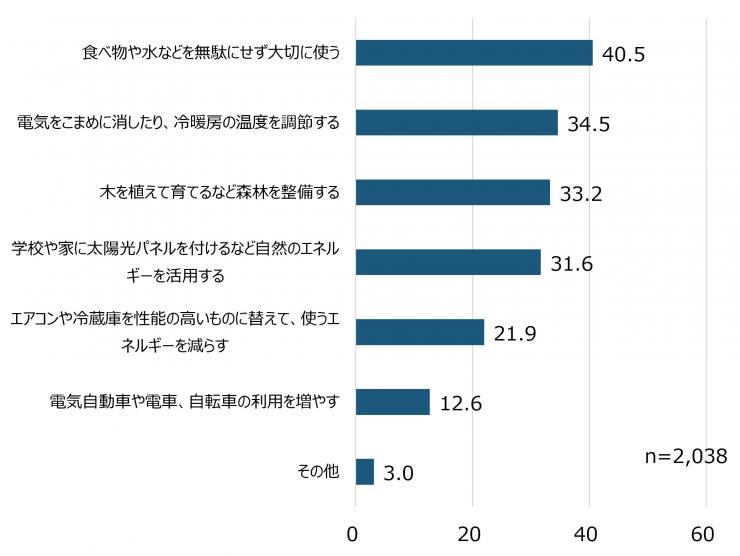 質問3