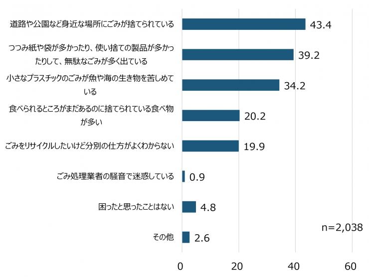 質問4