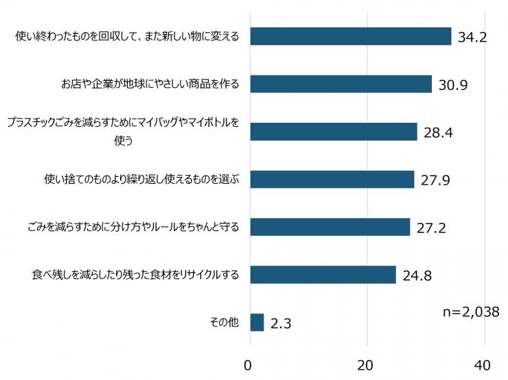 質問5