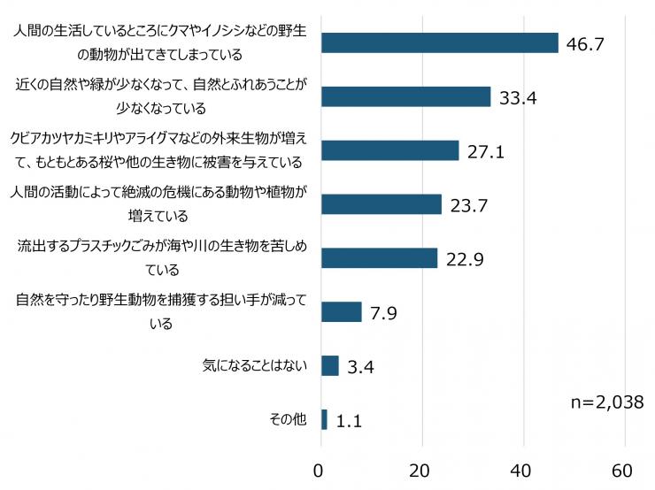 質問6