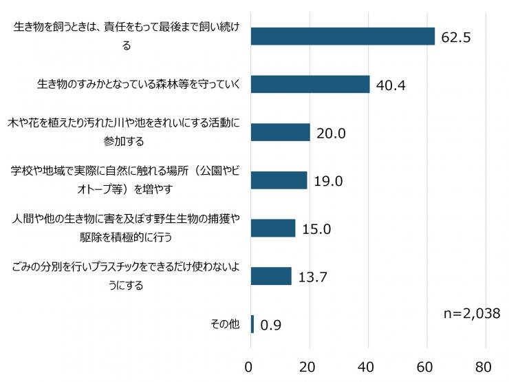 質問7