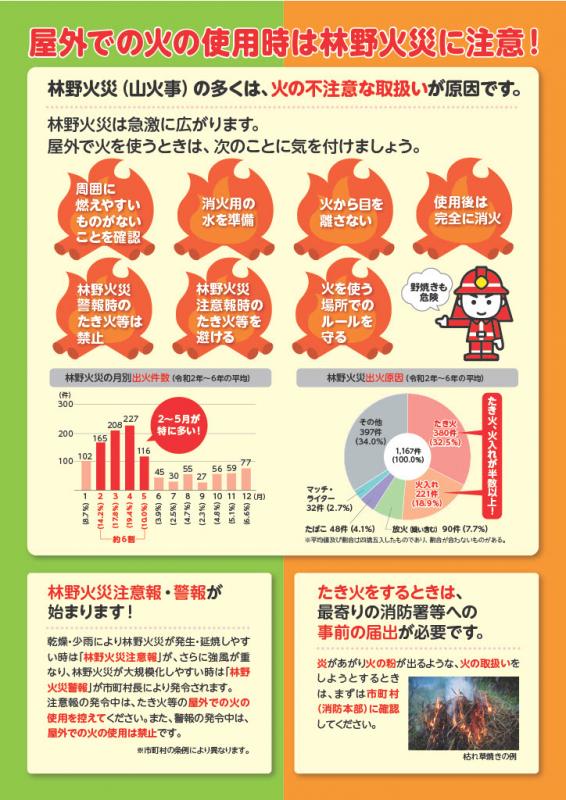 林野火災予防広報用リーフレット2