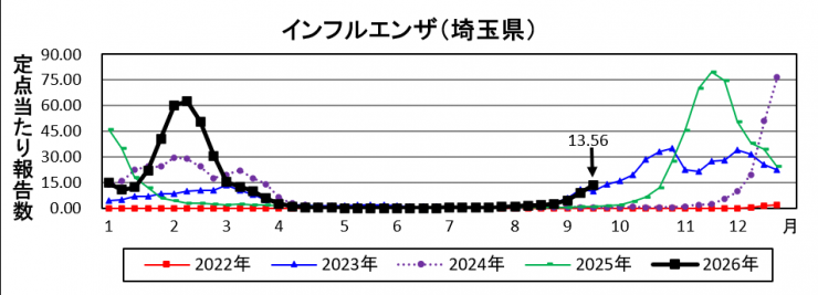 38graph