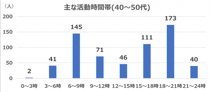 jikantai40-50