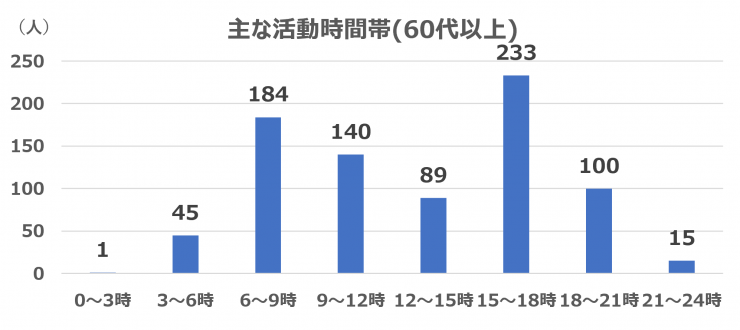 jikantai60