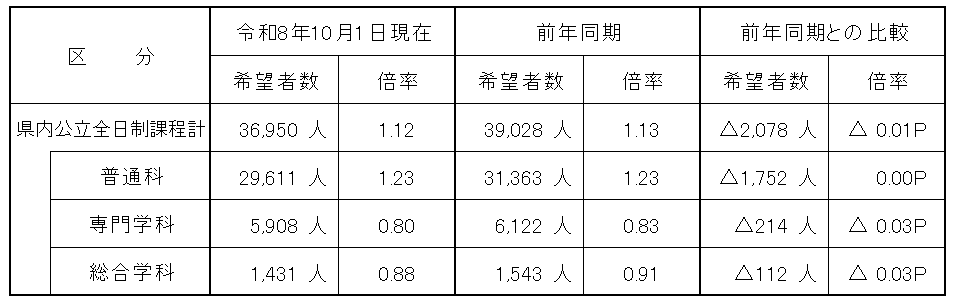 hyou2.png
