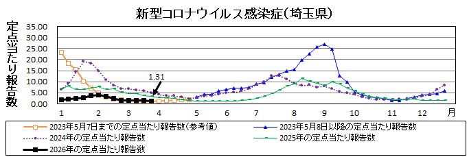 新型コロナウイルス感染症流行グラフ