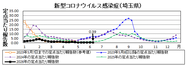 新型コロナウイルス感染症流行グラフ