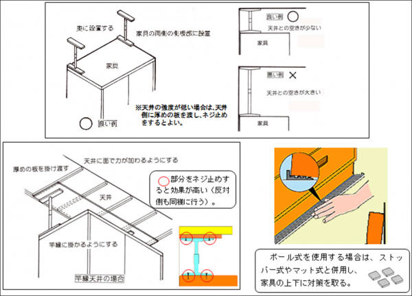 ポール式の取付けポイント