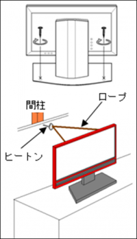 テレビの転倒・落下・移動防止対策