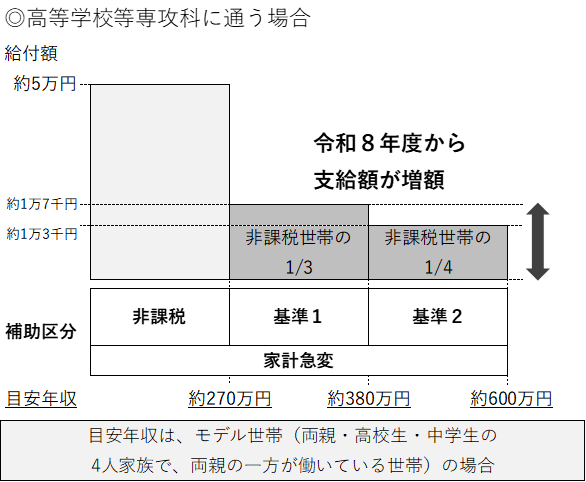 階段図（専攻科）