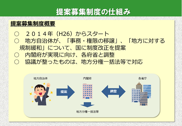 提案募集制度の仕組み