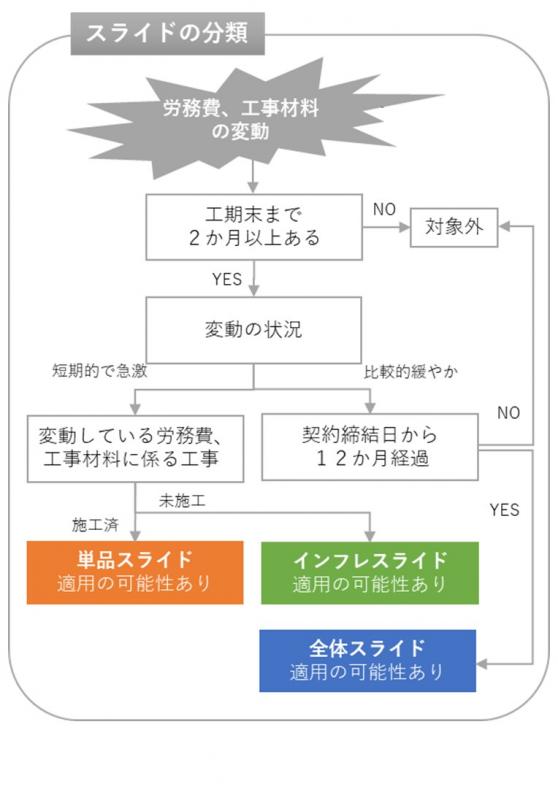 スライドの分類（リーフレット抜粋）