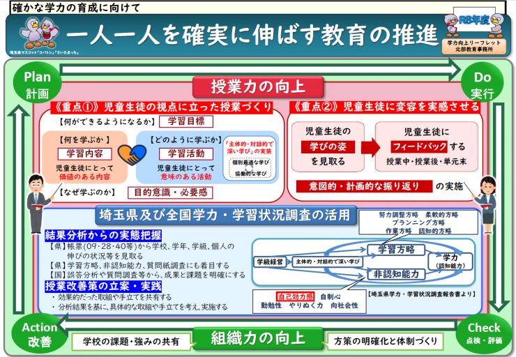 R8gakuryokukouzyouleaflet1