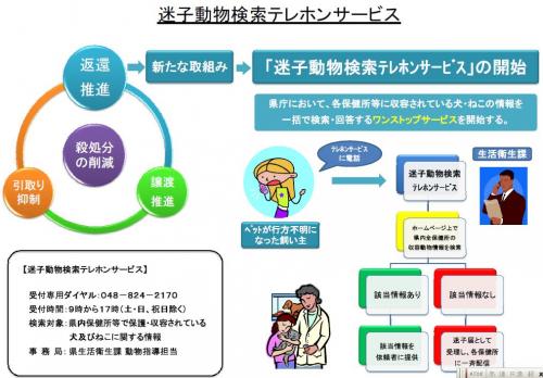 迷子動物検索テレホンサービスイメージ図