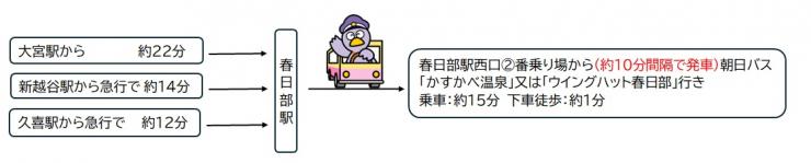 access6